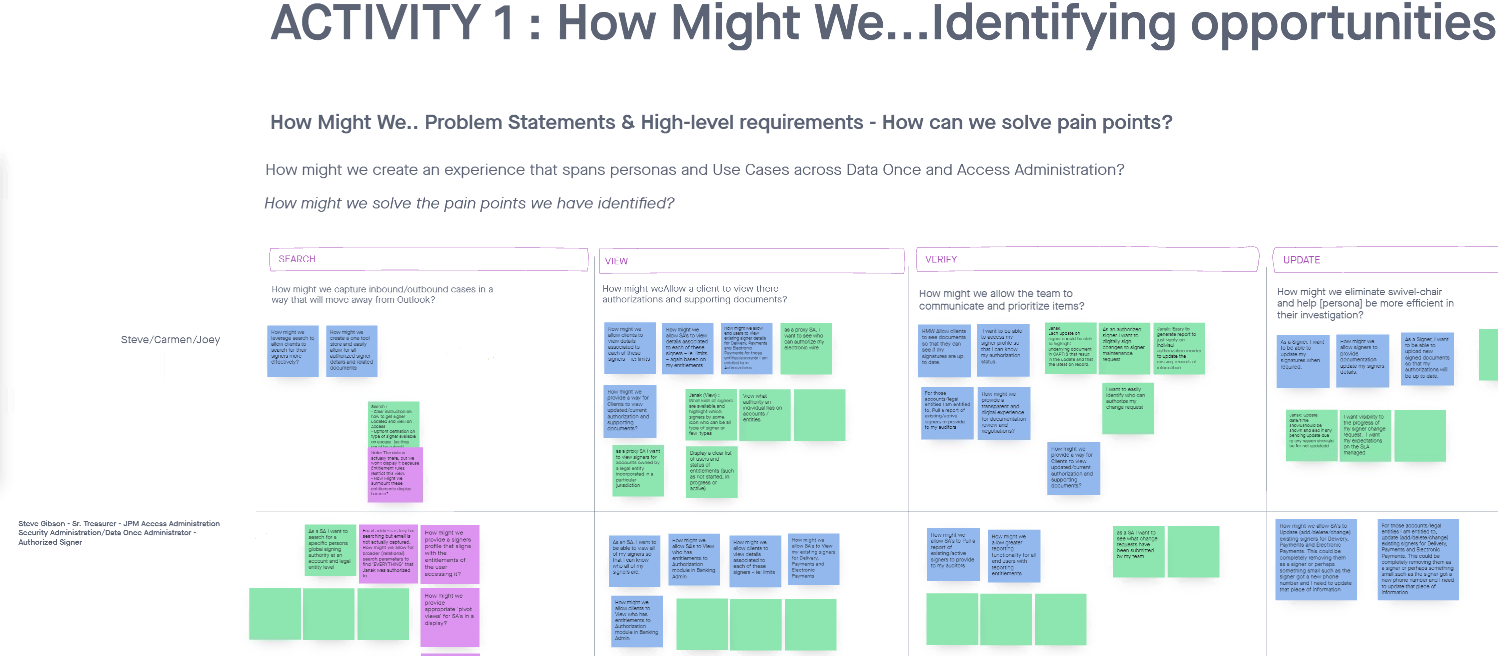 How Might We Activity